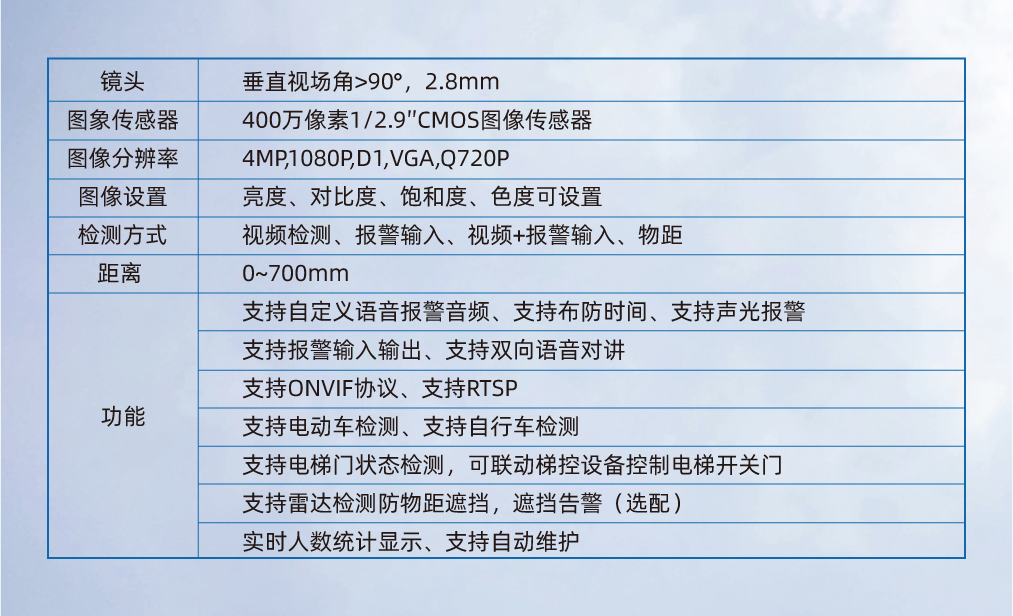 电动车检测半球摄像机