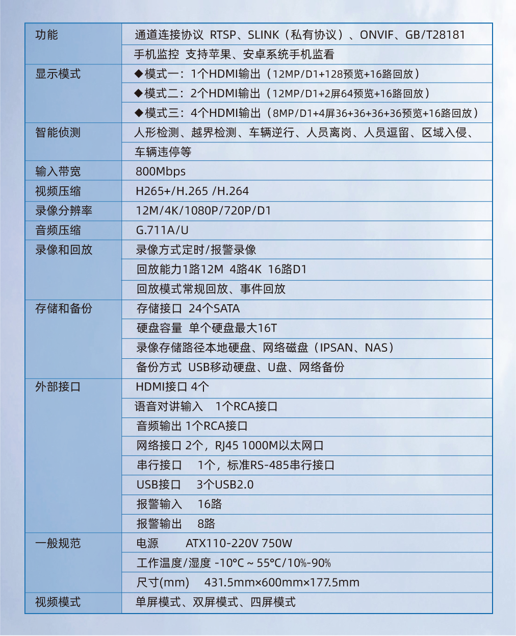9盘36路高清NVR